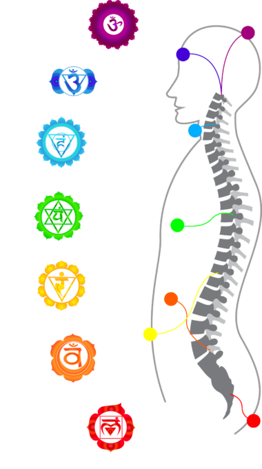 Chakras 3